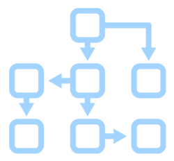 Flow Chart
